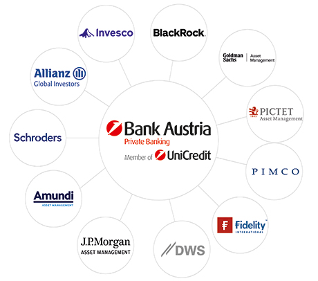 Grafik Fondspartner der Bank Austria im Überblick